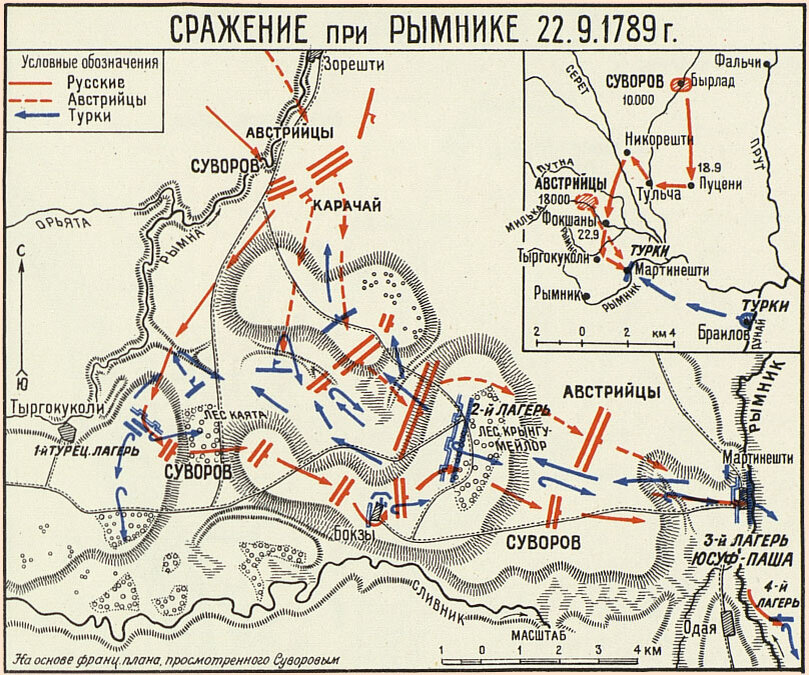 Рымникское сражение