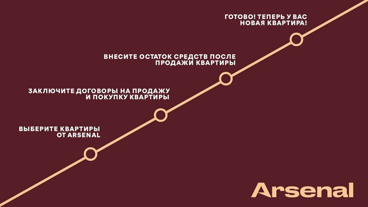 Покупать квартиру в другом городе — страшно. Особенно, если вы раньше никогда не покупали жилье. Информации вокруг слишком много, а знакомые риелторы не всегда знают самый простой способ.