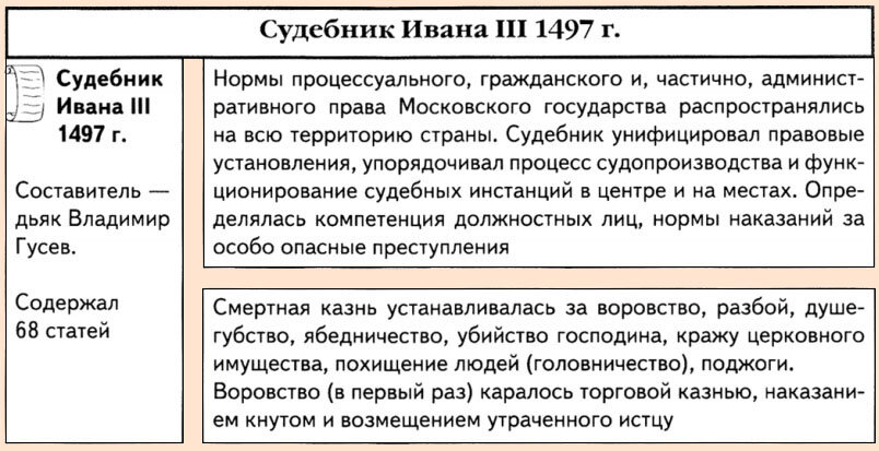 Свода законов московского государства