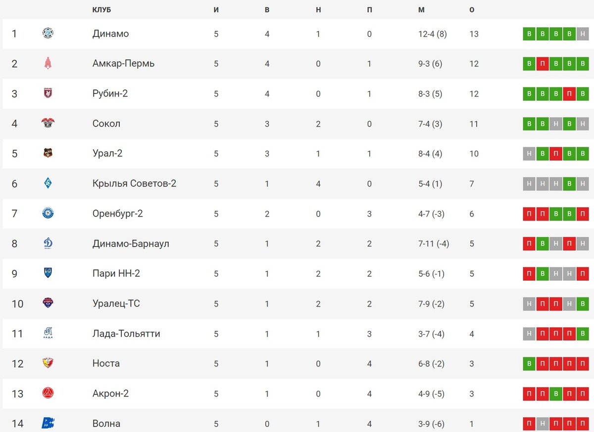 Скриншот: 2b.2fnl.com