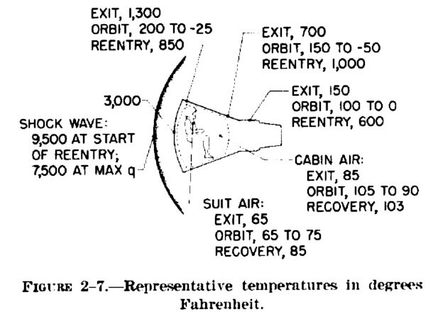 Нагрев капсулы космического аппарата Меркьюри (Температура дана в градусах по Фаренгейту)