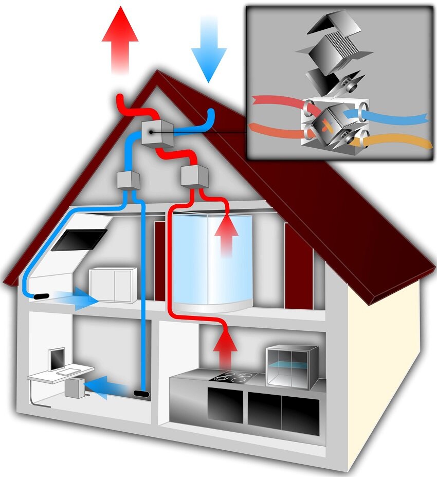 ТОП-3 системы вентиляции для частного дома | OOO СтройТайм | Дзен