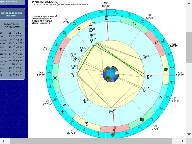 Хорарное описание данного хоккейного поединка