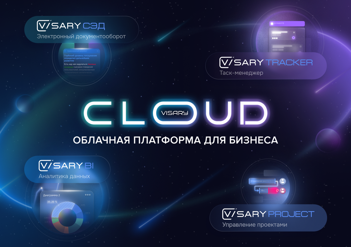 Visary Cloud – новый российский облачный сервис для управления бизнесом |  НПЦ БизнесАвтоматика | Дзен