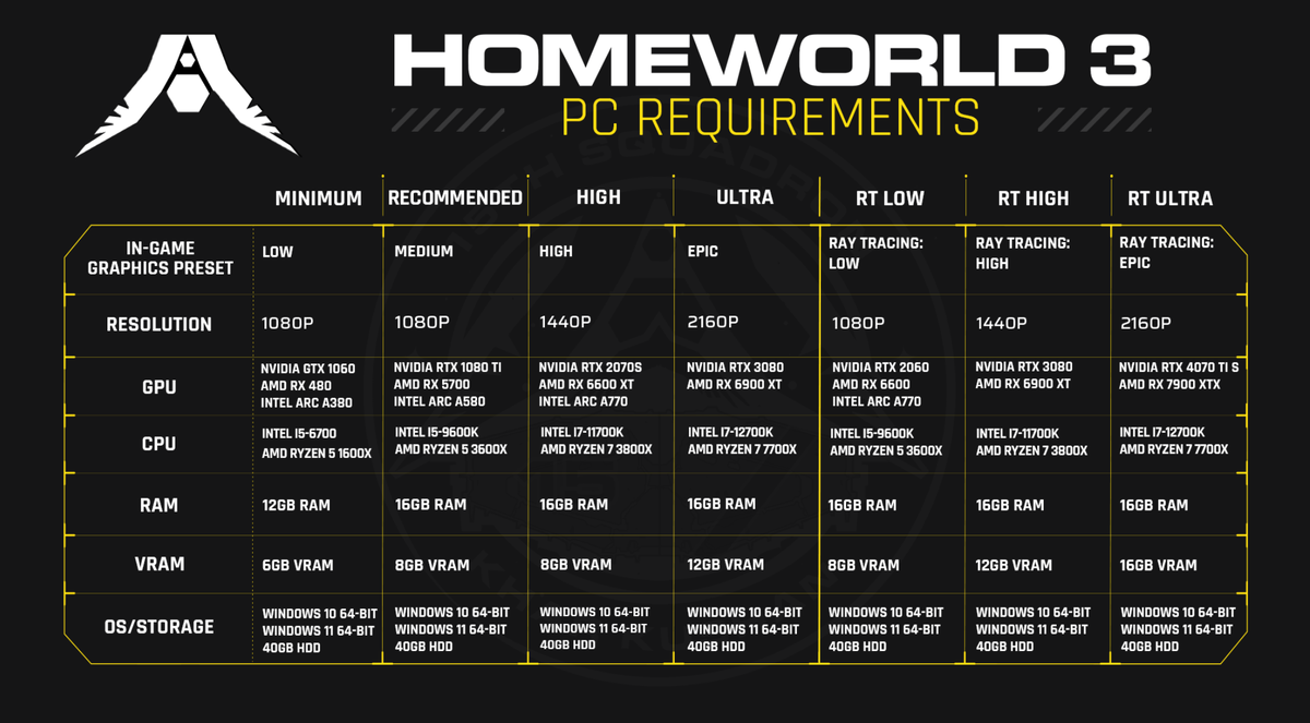 Требования для ПК-версии Homeworld 3