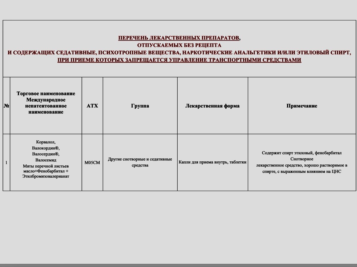 Минздрав предупредил - после аспирина за руль нельзя? Не совсем так... |  Адвокат Сергей Радько | Дзен