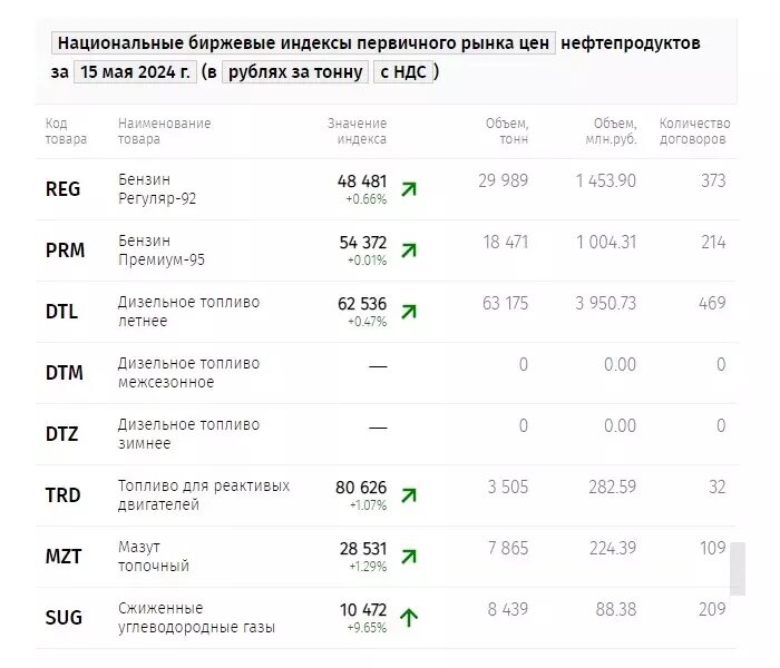     Источник: spimex.com