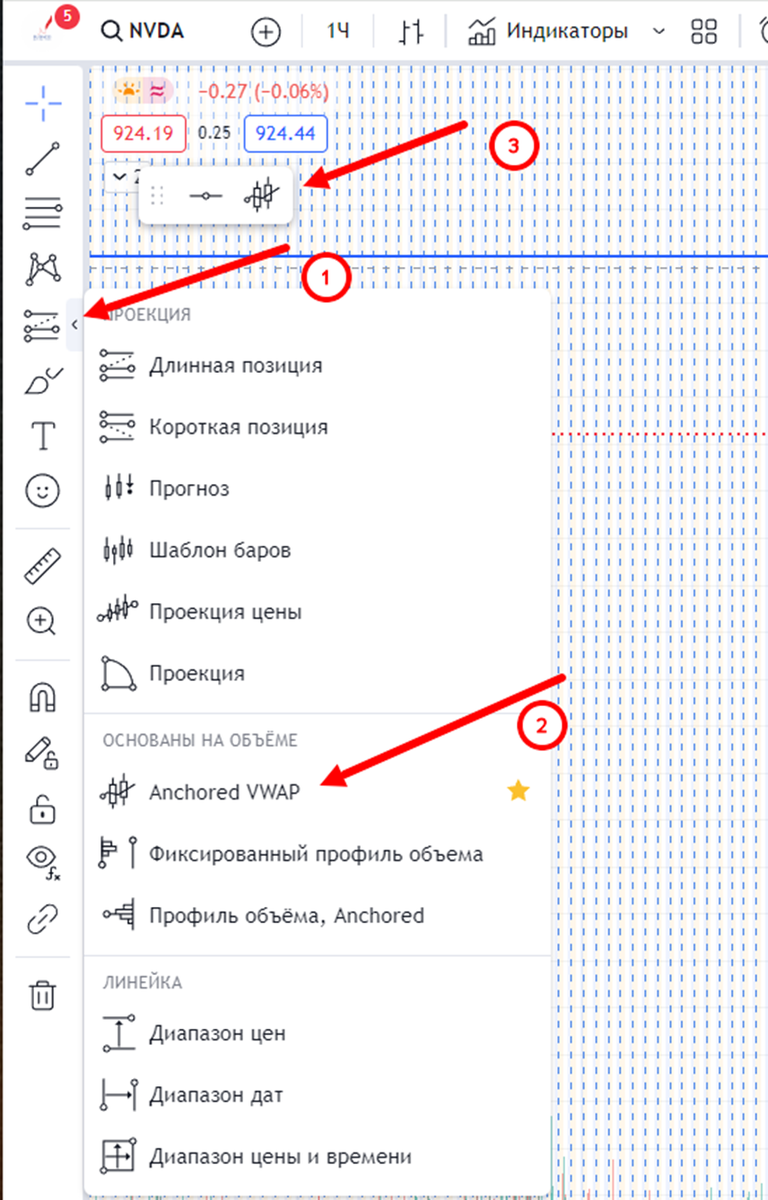 Скриншот с графика на сайте Tradingview.