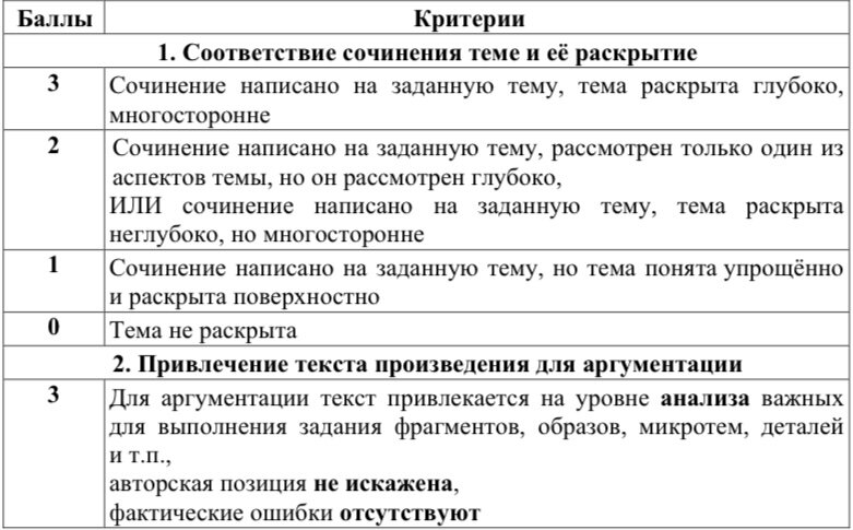 Элементы сочинения егэ