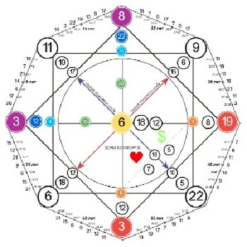 матрица судьбы Камерон Диаз