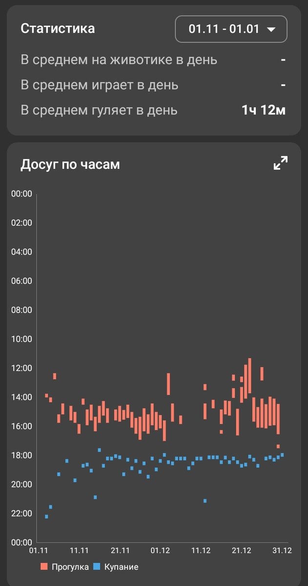 Наши первые прогулки