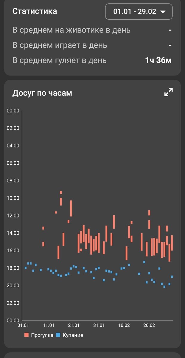 Самый холодный период, когда много сидели дома. Даже на балкон не выходили, мне это не нравилось