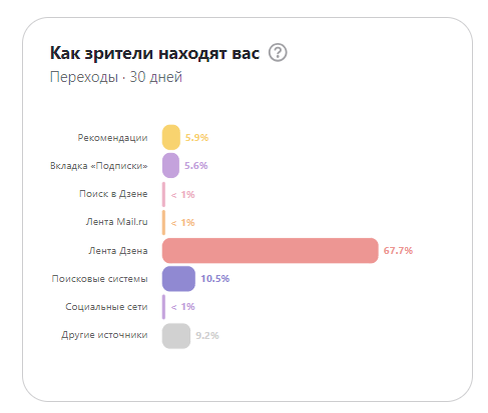 Кнопка "Только подписчики" не нажата. 