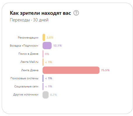 Кнопка "Только подписчики" нажата. 