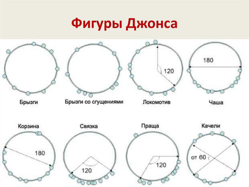 фигуры джонса