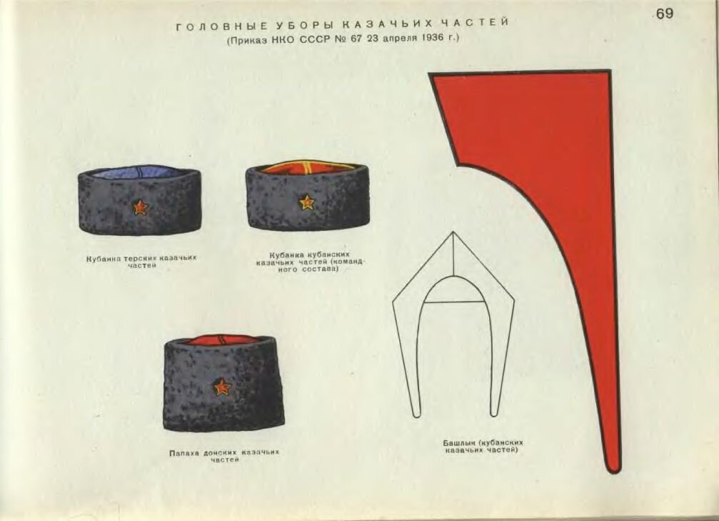 Imagen Vintage sewing patterns free, Vintage sewing patterns, Vintage sewing