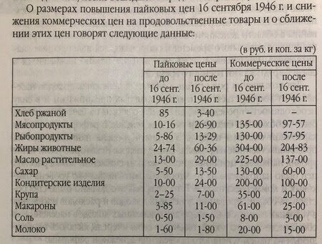 Было время и цены снижали (не совсем)