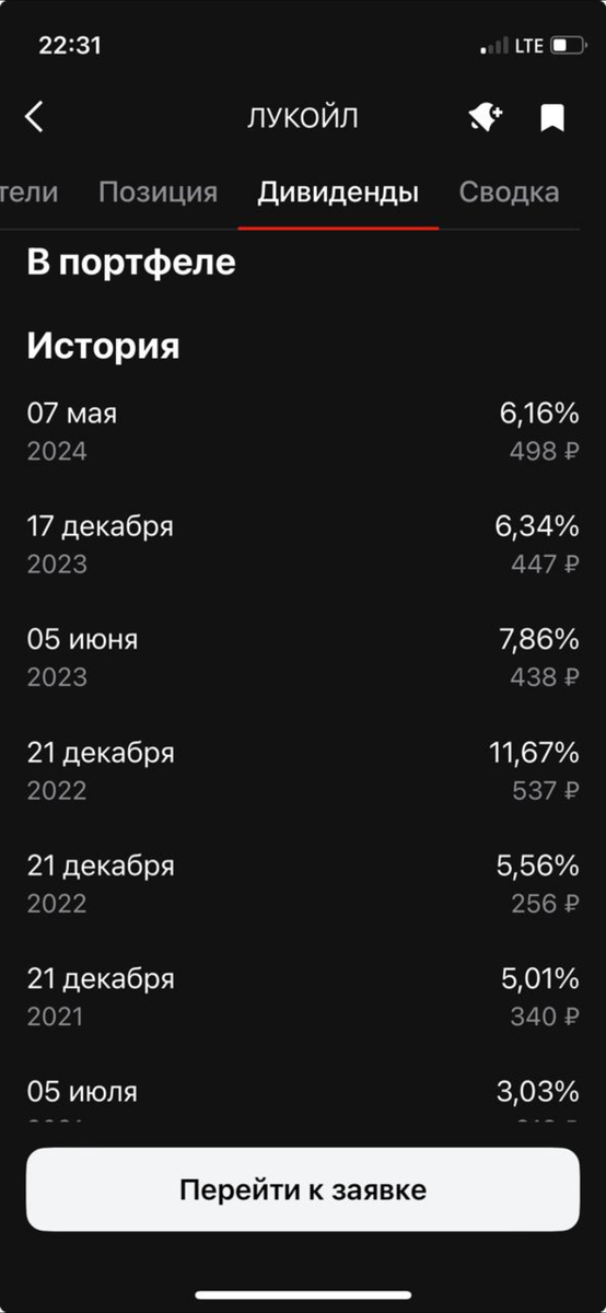 Динамика дивидендов компании Лукойл (пример)