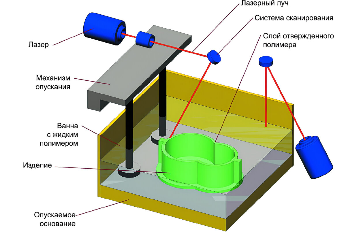 3D-печать: как технология меняет мир прямо сейчас | Нейросети и коржи | Дзен