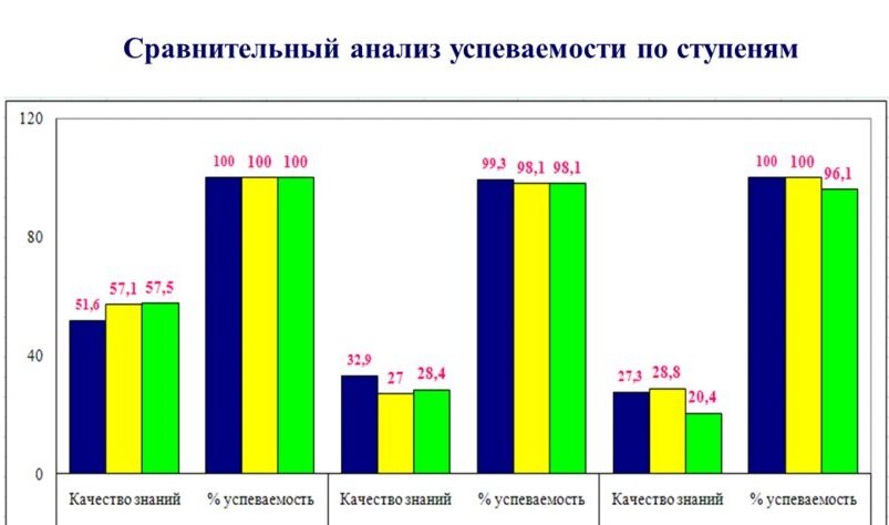 5. Автоматизированные системы анализа успеваемости. Эта технология позволяет педагогам-вожатым автоматически анализировать данные об успеваемости учащихся, выявлять тенденции и оптимизировать учебный процесс. Автоматизированные системы анализа успеваемости помогают педагогам принимать более обоснованные решения и повышать эффективность обучения