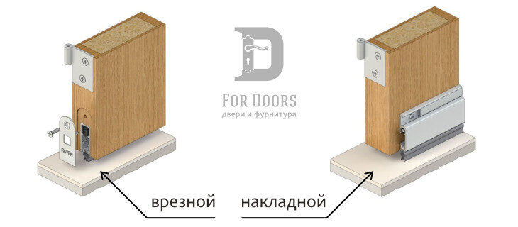 Какой автоматический порог выбрать для деревянной двери?
