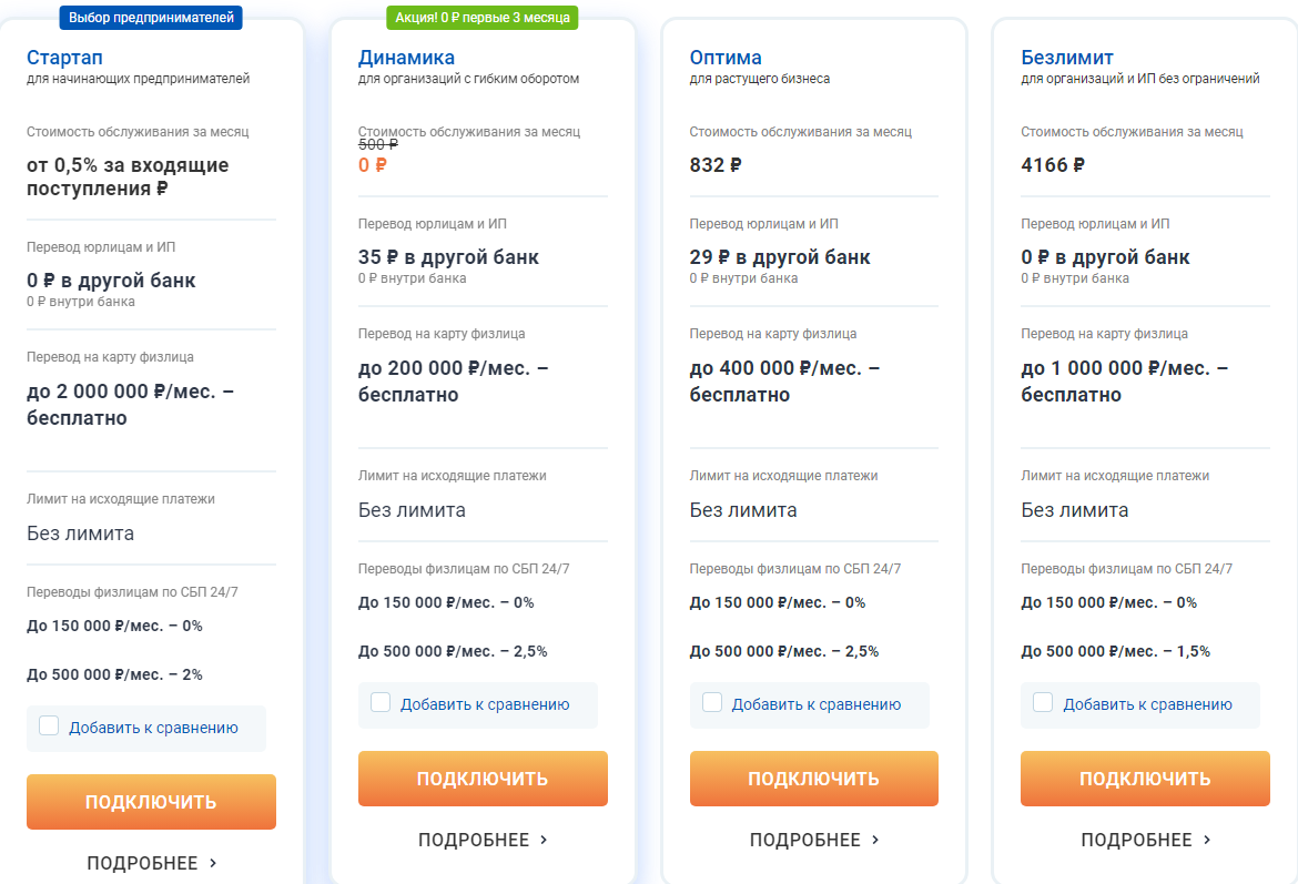 Тарифы Локо-Банке