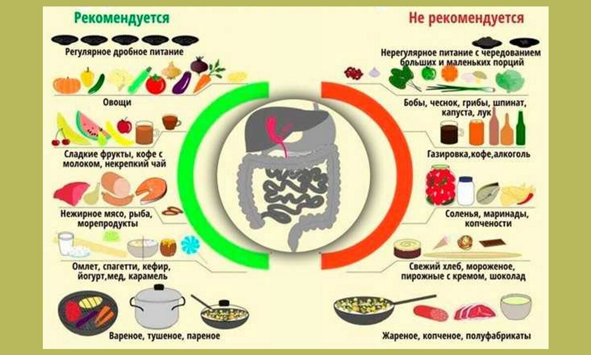 Меню поджелудочной железе питание