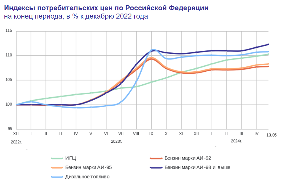 Сегодня в выпуске:  — Про нашу инфляцию. Чо началось-то? — Про поставки нашей сырой нефти — Ситуация с долгами домохозяйств в США — Про МВФ и должников Доброе утро, всем привет!-3