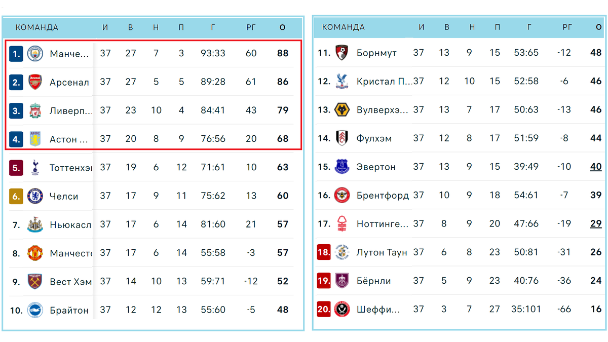 ФУТБОЛ ЕЁ ВЕЛИЧЕСТВА (Barclays Premier League) Для любителей Английского футбола