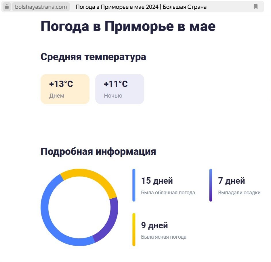     Источник: bolshayastrana.com