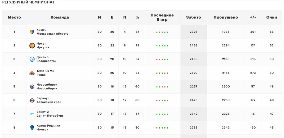     Источник: russiabasket.ru