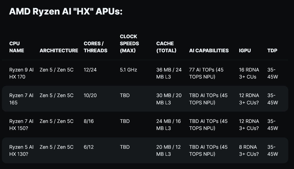 AMD прекращает использование букв HS, H и U для обозначения мобильных  процессоров | OVERCLOCKERS.RU | Дзен