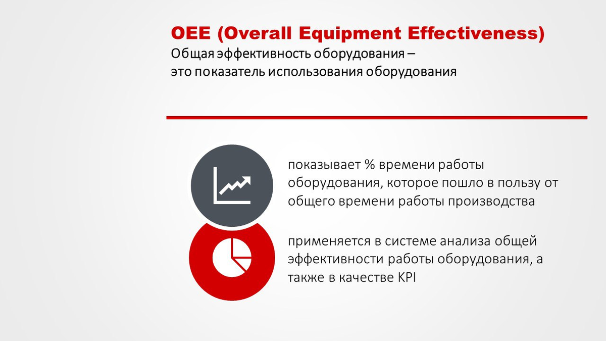 OEE( Overall Equipment Effectiveness)