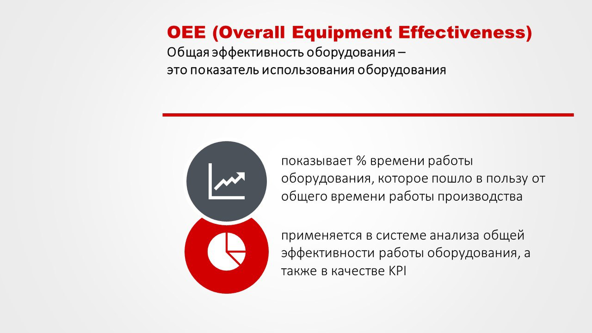 Общая эффективность оборудования. Увидеть.Осознать. Определить. | Может  Кофе-брейк?! | Дзен