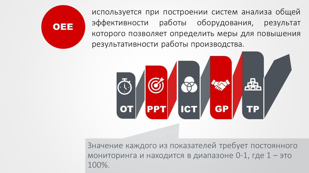 Общая эффективность оборудования. Увидеть.Осознать. Определить. | Может  Кофе-брейк?! | Дзен