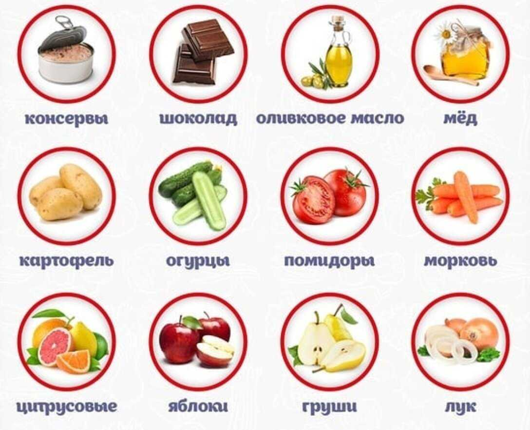 Что нельзя до 3 лет. Перечень продуктов в холодильнике. Какие продукты нельзя хранить в холодильнике. Какие продукты не хранят в холодильнике. Холодильник с продуктами