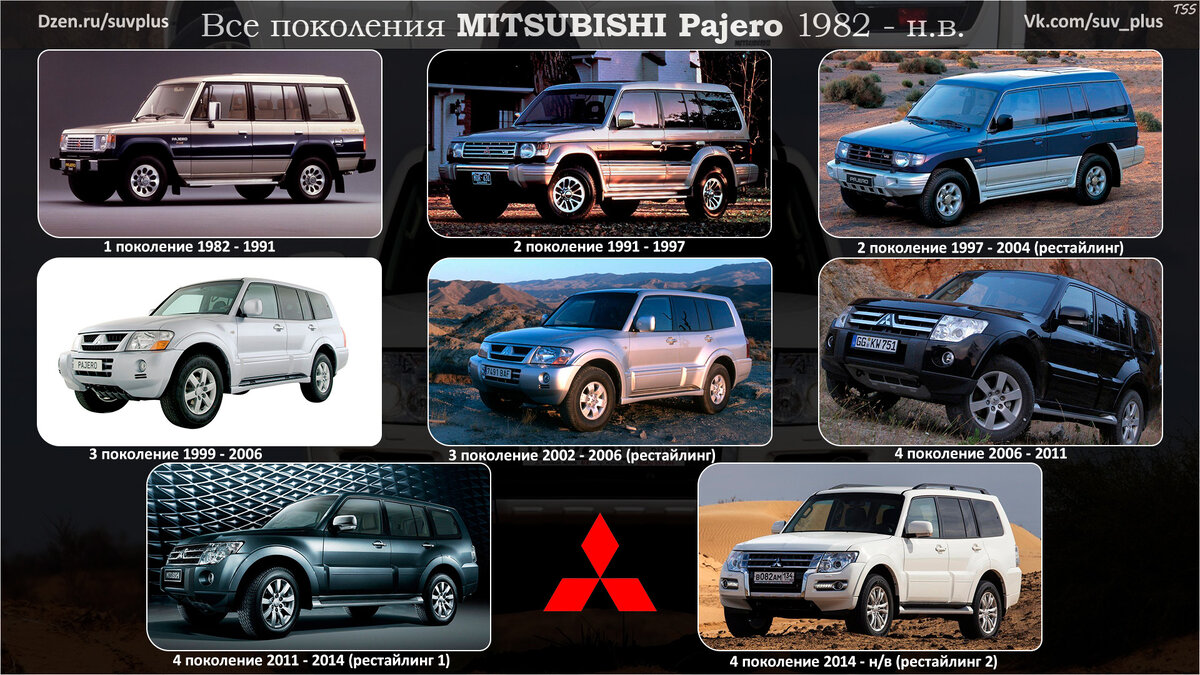 Карточка все поколения Mitsubishi Pajero