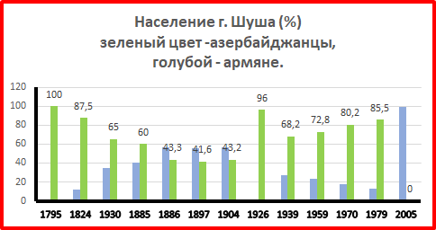Как будто пора привыкнуть уверенным армянским заявлениям по поводу присвоенной истории, присвоенных культурных ценностей других народов.