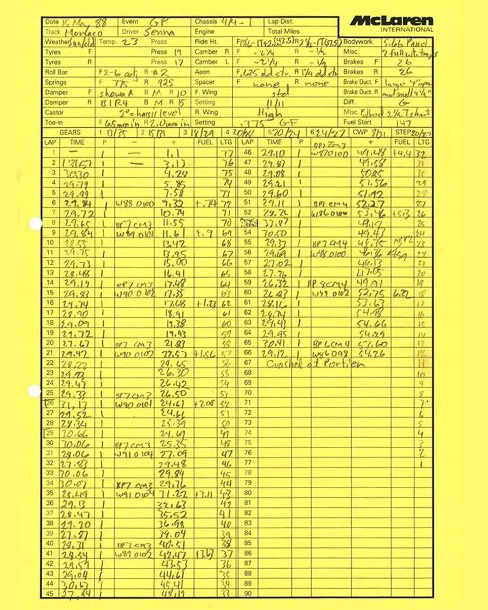 Оригинальный, написанный от руки табель учета рабочего времени Айртона Сенны на Гран-при Монако 1988 года.
