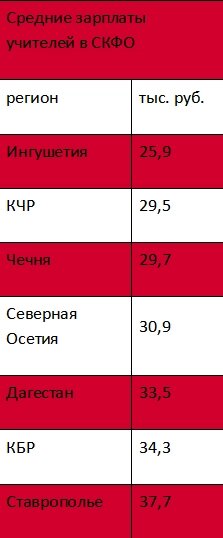    По данным Росстата, учителя со Ставрополья и республик СКФО получают самые низкие зарплаты. Фото:  АиФ