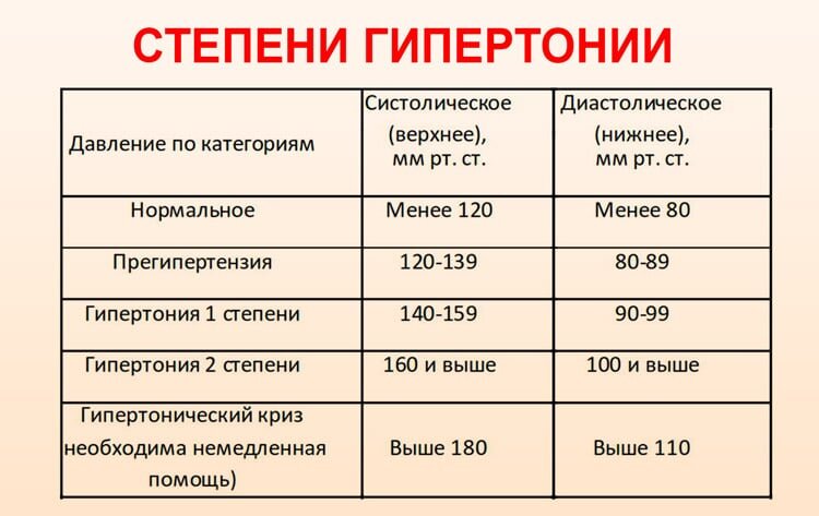 Поднимается давление при подъеме с кровати