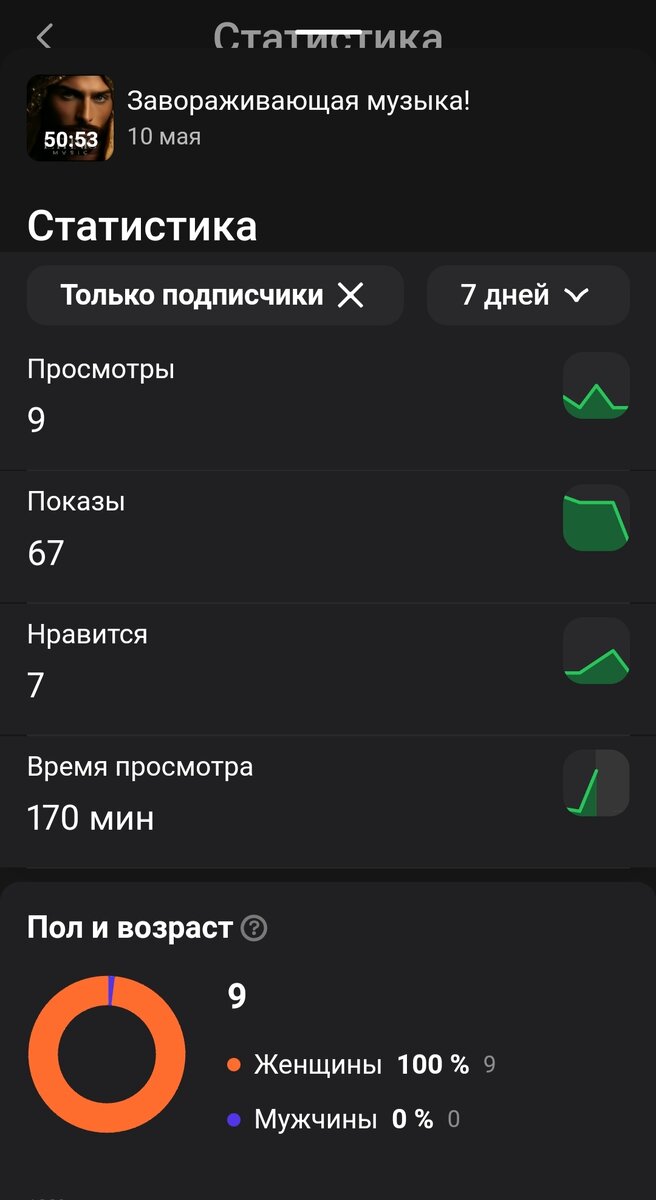 О, всемогущий и умный алгоритм, где же просмотры, подскажи! | Плести  ротанг. РотангАрт. | Дзен