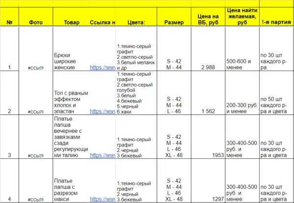 Клиентская табличка с перечнем товаров на подбор поставщика