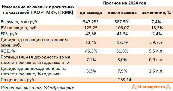 Прогноз тмк 2025 году. Прогноз тмк 2025 году