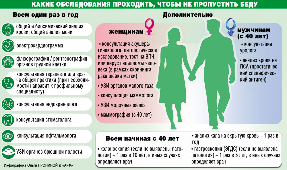    Нажмите для увеличения. Фото: АиФ/ Инфографика Ольги Прониной