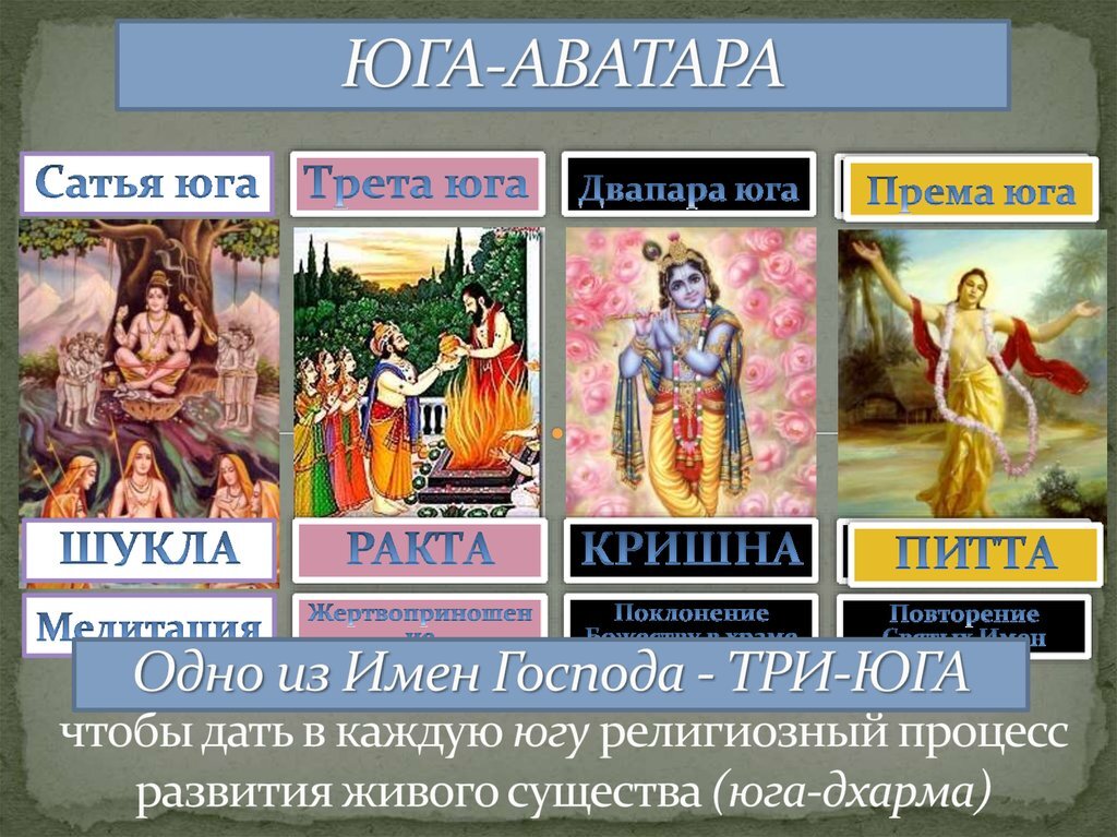Йуга-авата̄ры Божственной Личности в каждую эпоху (йугу) соответственно.