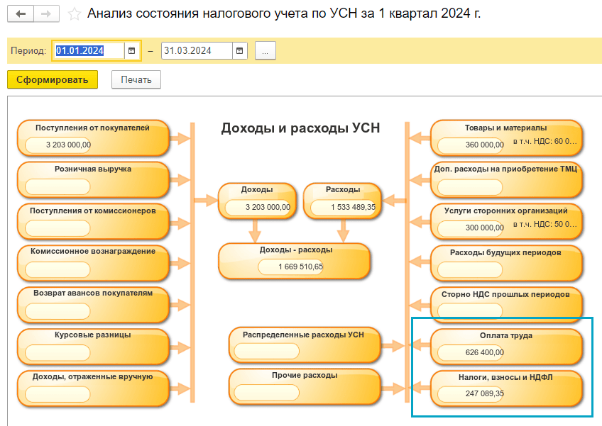 Расходы принимаемые при усн доходы минус