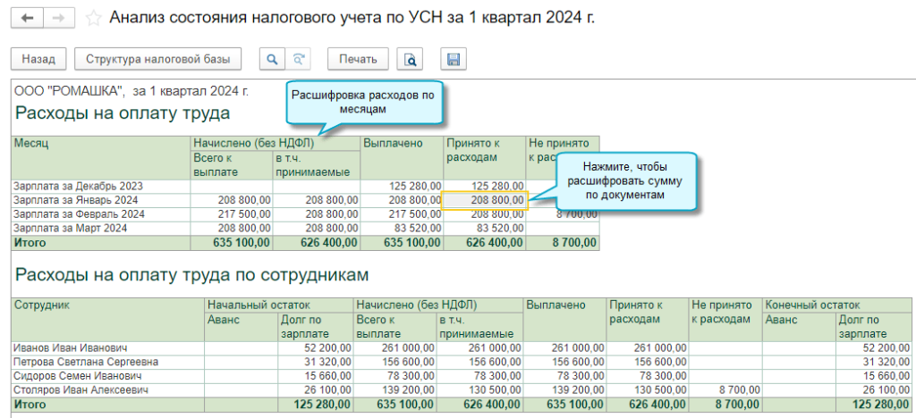 Усн расходы минус доходы оренбургская область