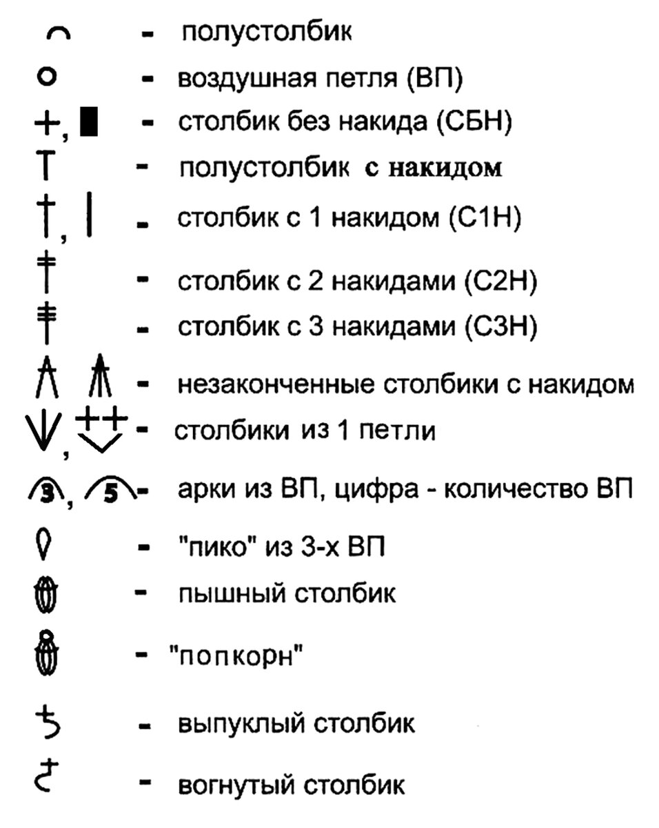 Расшифровка схемы вязания крючком