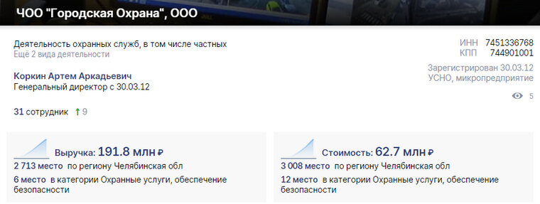 За 2023 год выручка ООО ЧОО «Городская охрана» приблизилась к 192 млн рублей Скрин: сервис «Сбис»